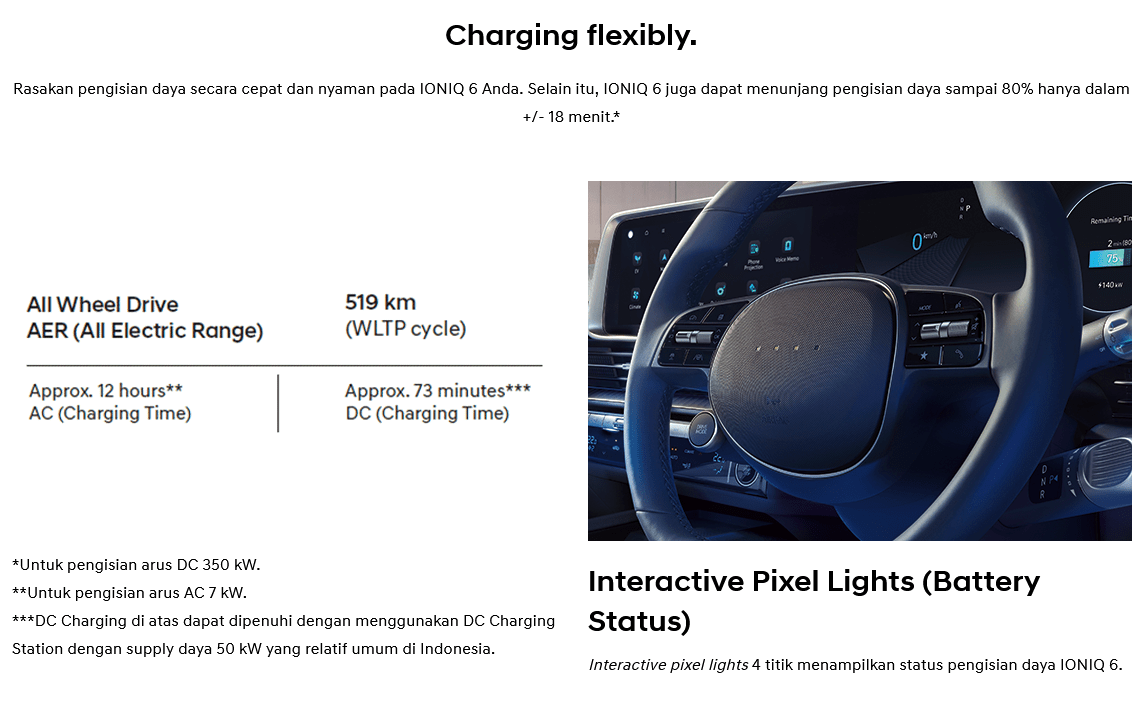 Dp Murah Hyundai Ioniq 6 bekasi