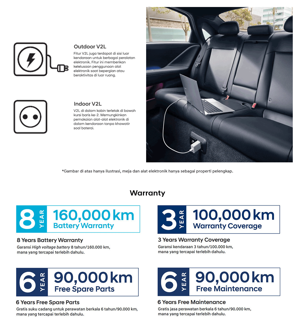 Garansi Hyundai ioniq 6 bekasi